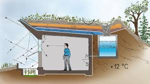 Solarne Samogrejne Zemunice Maison Bioclimatique Maisons Souterraines Et Maison Ecologique