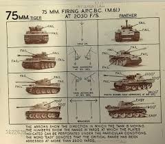 Tank Archives Common Questions Sherman Vs Tiger ›› more information from the unit converter.