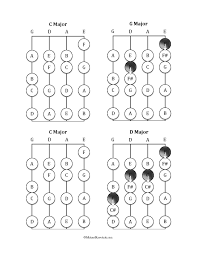 Note Chart For Violin Orchestra Instrument Chart 3 Valve