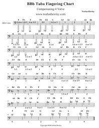 24 Interpretive Brass Fingering Chart