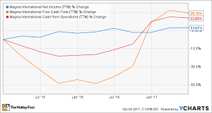 3 Value Stocks For Wise Investors The Motley Fool