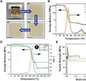 Probing pDPCD performance across multiple material ...