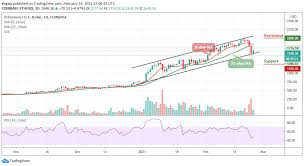 Ethereum price prediction 2021 — will eth hit 4000$ soon? Ethereum Price Prediction Eth Usd Pulls Back Below 1200 Can Bulls Keep Up