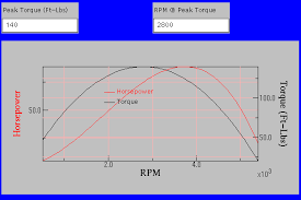 Toyota 4runner Technical Information