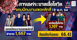 100 หมู่ 4 วิภาวดี รังสิต แขวงตลาดบางเขน เขตหลักสี่ กทม 10210. Vlhwb4jhay1e0m