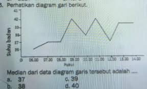Banyak penduduk yang menjadi nelayan adalah …. Perhatikan Diagram Garis Berikut Median Dari Garis Data Berikut Adalah Brainly Co Id