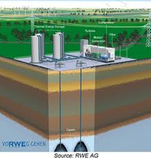 Image result for Science Technology Energy Storage Pumped Storage