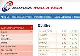 Zwyong the problem with loser like zhugelin is when price down he will talk 3 talk 4. Bursa Malaysia Price April 2021