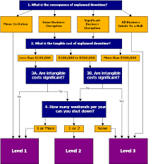 facilities management page