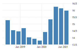 Firstly, the inflation rates which will disrupt reason for living. Spain Unemployment Rate 1976 2021 Data 2022 2023 Forecast Calendar Historical