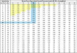 1 Rep Max Conversion Chart Squat Best Picture Of Chart