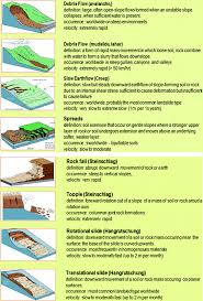 natural disasters: definitions and
