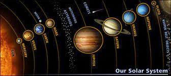 Real 4k photos and videos taken by the magellan, messenger, venus express and. Planet Mnemonics A Device To Remember The Order Of The Planets