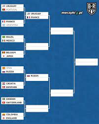 Kto zdobędzie trofeum w tym sezonie? Aktualna Drabinka Ms Sportbuzz Meczyki Pl