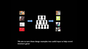 Distributed Analogical Idea Generation