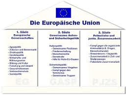 Noch vor der politischen einheit deutschlands kam am 1.7.1990 die währungsunion: Konrad Adenauer Stiftung Geschichte Der Cdu Die Aussen Und Finanzminister Der 12 Eg Staaten Unterzeichnen In Maastricht Den Vertrag Uber Die Europaische Union Eu