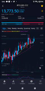 Crypto trading on webull platforms is served by webull crypto llc and offered through apex crypto. Webull Crypto Review In 2021 Bitcoin Free Stock Trading Cryptocurrency