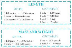 31 high quality easy weight conversion chart