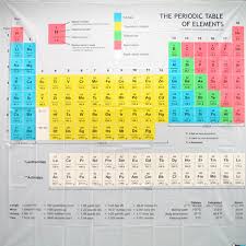 Delivery to your home in 4 days guaranteed. Periodic Table Shower Curtain