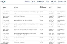 Willem iskandar, pasar v, medan estate. Ini Rincian Formasi Cpns 2021 Kementerian Pppa Halaman All Kompas Com