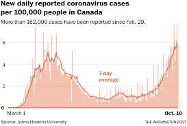Canada Coronavirus Thanksgiving In Covid 19 Second Wave The Washington Post