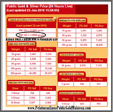 Bagi saya, harga sekarang ni memang murah. Harga Emas 1g 999 9 Pelaburan Emas Public Gold Malaysia