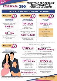 Cara semakan bantuan pemerkasa & bpr rm1000 untuk b40 dan bpr 2021 berserta tarikh. Bernama Pemerkasa