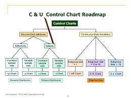 19 Curious U Chart In Spc