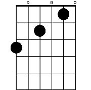 A 7) is usually found on either the i or the iv (1st of 4th. Suddenly Guitar Chords By Billy Ocean Chords Explorer