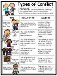 Conflict Types Tutorial Worksheets Anchor Chart And Quiz For Remediation