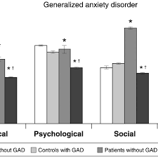 Looking for the definition of gad? Relationship Between Generalized Anxiety Disorder Gad And Quality Of Download Scientific Diagram