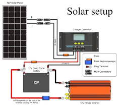 12v Solar Setup Part 3 Installation 12v Solar Panel Solar Panel Charger Solar Panels