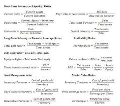Trading Infographic Financial Ratio Analysis Google Search Financial Ratio Financial Engineering Financial Statement Analysis