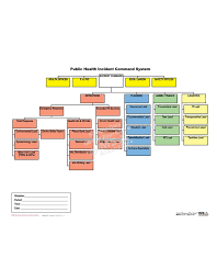 Phics Public Health Incident Command System Ims Alliance