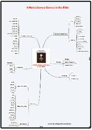 6 Literary Genres In The Bible And How We Should Read Them