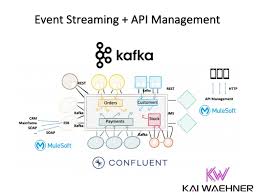 For that i am configuring dynamic endpoint url as the restful url is created at the runtime. Apache Kafka And Api Management Api Gateway Friends Enemies Or Frenemies Kai Waehner