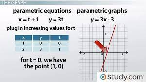 Graphs Of Parametric Equations - Video & Lesson Transcript | Study.com