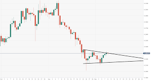 Ripples Xrp Technical Analysis Xrp Usd Weekly Chart