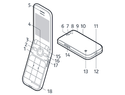 And voila your phone is now unlocked! Use The Keys And Parts Of Phone Nokia Phones