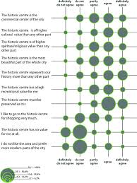 Know what you're investing in before you risk your cash. Heritage And Identities In Selected Urban Centres Springerlink