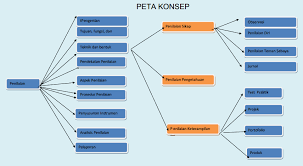 Muatannya didasarkan pada pendapat / opini c. Kkm Bahasa Indonesia Sma Smk Kelas Xi Semester 1 Zuhri Indonesia