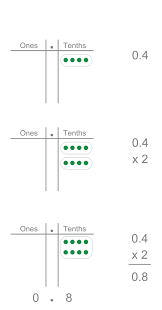 Multiplying Decimals