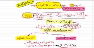 ملخص 3 وحدات الرياضيات للصف الرابع الابتدائى ترم اول 2021 Math Math Equations Journal