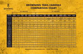 2017 Browning Trail Camera Comparison By Cedar Hills Media