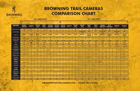 2017 browning trail camera comparison by cedar hills media