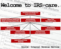 Nrcc On Obamacares Bureaucracy Welcome To Irs Care Paperblog