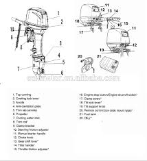 View parts diagrams and shop online for 8a (647) xxx : Yamaha Outboard Motor Parts Diagram