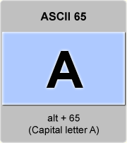 Like for square pattern we can have every next character changing, character changing only in a row, character changing only in a column, etc. Ascii Code A Capital Letter A American Standard Code For Information Interchange The Complete Ascii Table Characters Letters Vowels With Accents Consonants Signs Symbols Numbers Capital Letter A Uppercase Ascii 65 Ascii Art Ascii