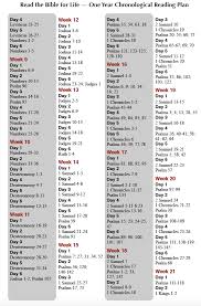 reading plans csb