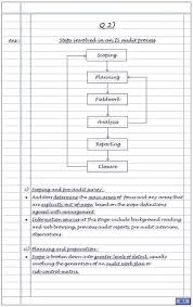 How To Study Auditing And Assurance Subject Ipcc Quora